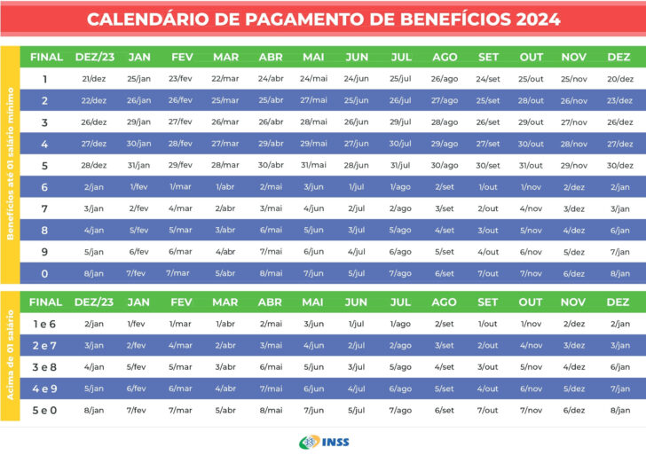 Calendário de Pagamento do INSS de Fevereiro 2025