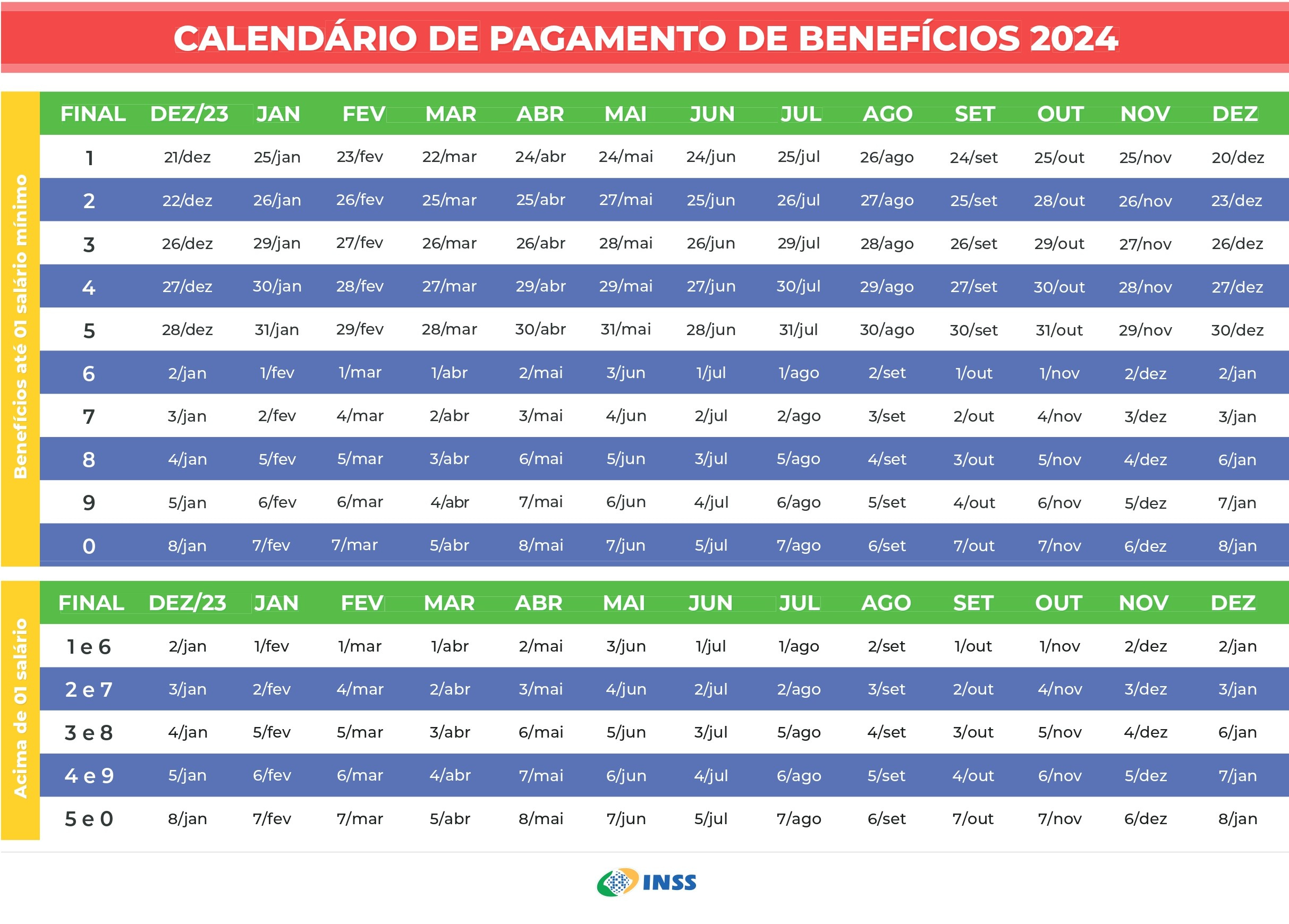 Calendário De Pagamentos Do Inss Em Fevereiro: Confira As Datas E | Calendário de Pagamento INSS Fevereiro 2025