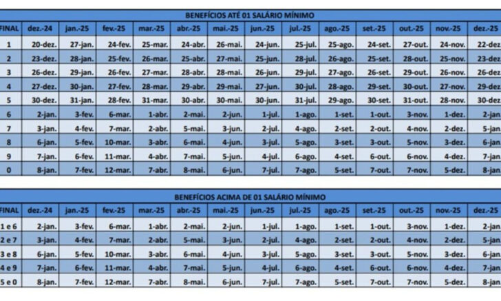 Calendário Dos Aposentados de Fevereiro de 2025