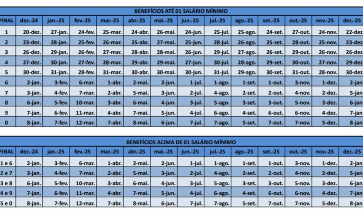 Calendário De Pagamentos Do Inss Para Fevereiro Tem Datas | Pagamento Inss 2025 Fevereiro Calendário De Pagamento