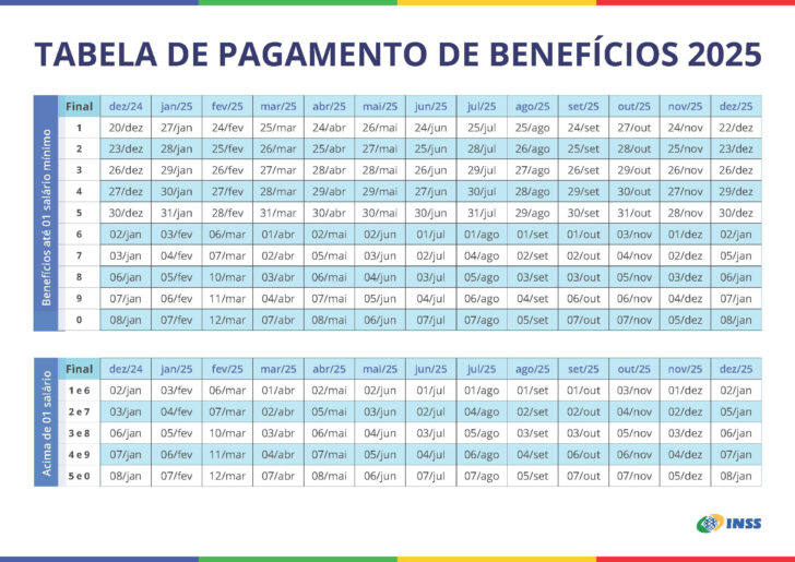 Calendário de Fevereiro de 2025 do Auxílio