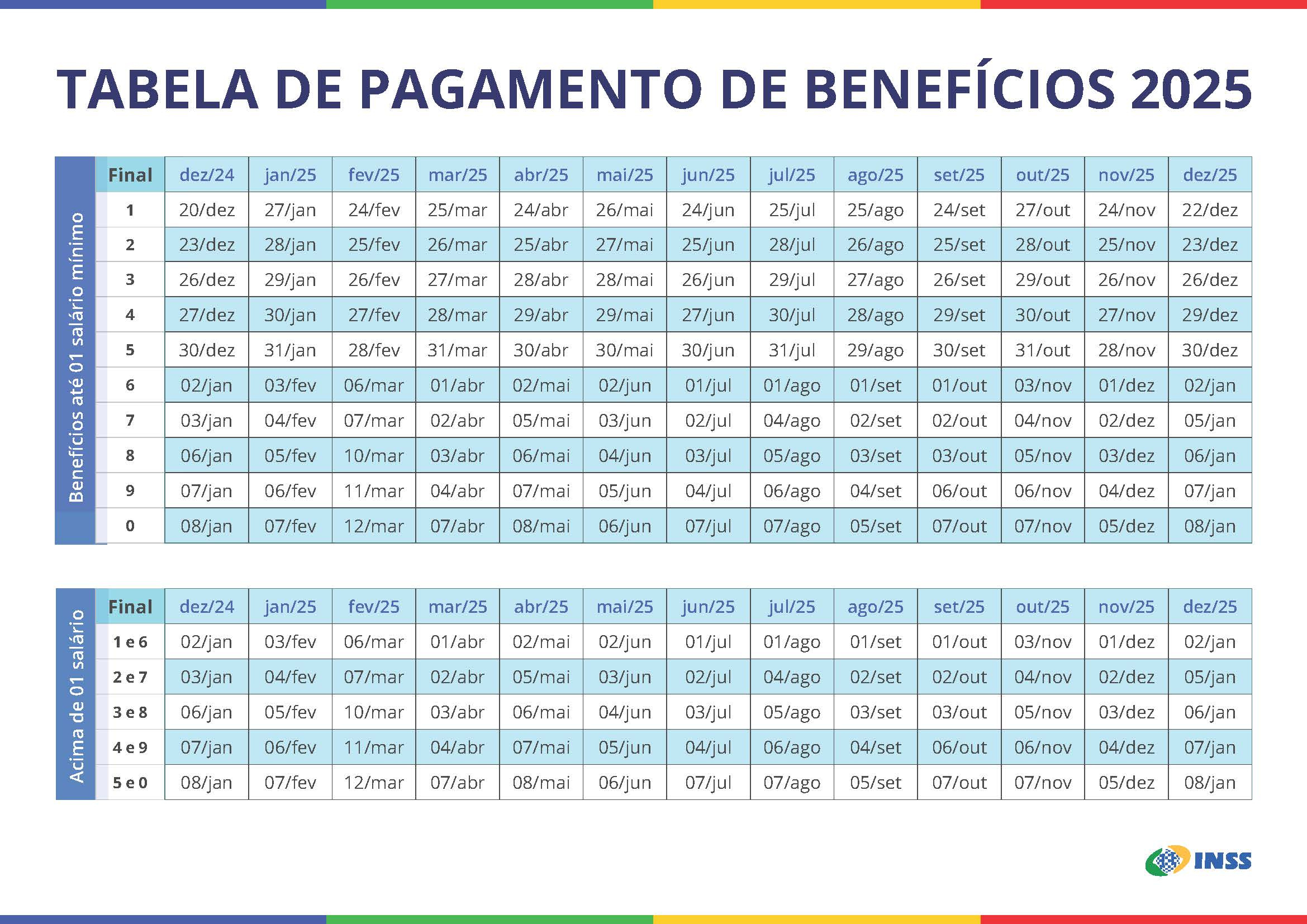 Calendário De Pagamentos Inss 2025: Confira Agora | Calendário de Fevereiro de 2025 do Auxílio