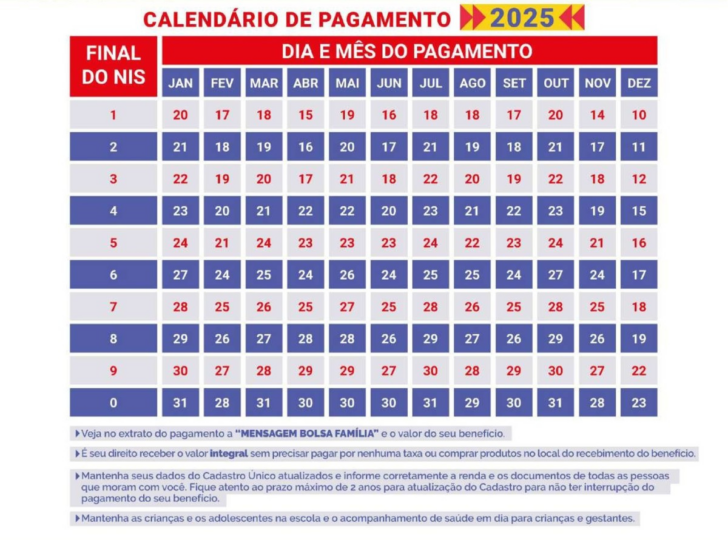 Calendário do Bolsa Familia de Fevereiro 2025