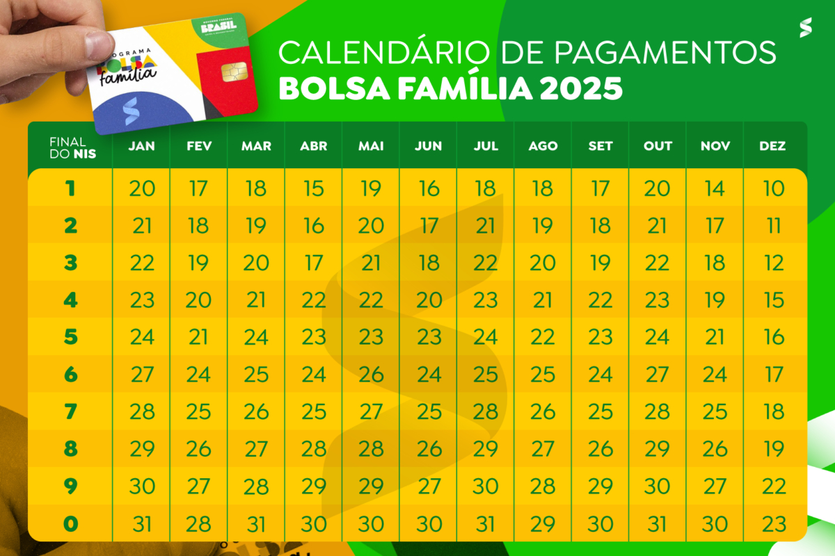 Calendário Do Bolsa Família De Janeiro 2025 Começa Nesta Segunda | Calendário Do Bolsa Família 2025 De Fevereiro Antecipado