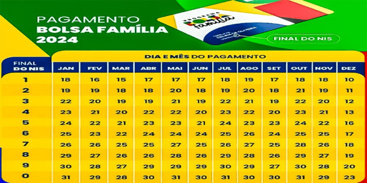 Calendário 2025 Bolsa Família de Fevereiro