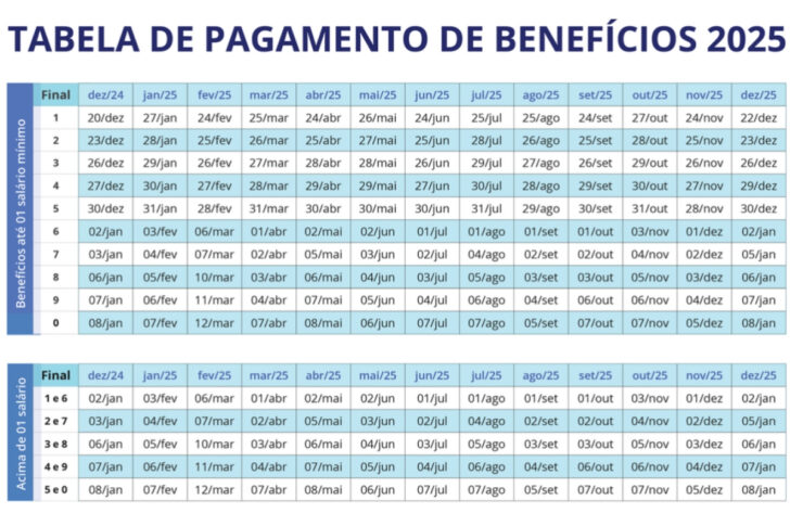 Calendário de Pagamento do Bolsa Família mês de Fevereiro 2025