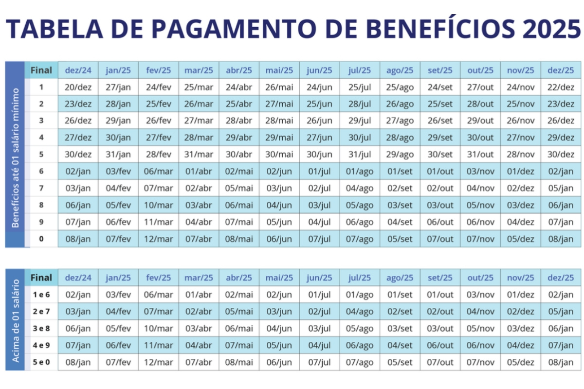 Calendário Inss De Fevereiro: Veja As Datas De Pagamento | Calendário Do Auxílio De 2025 Fevereiro