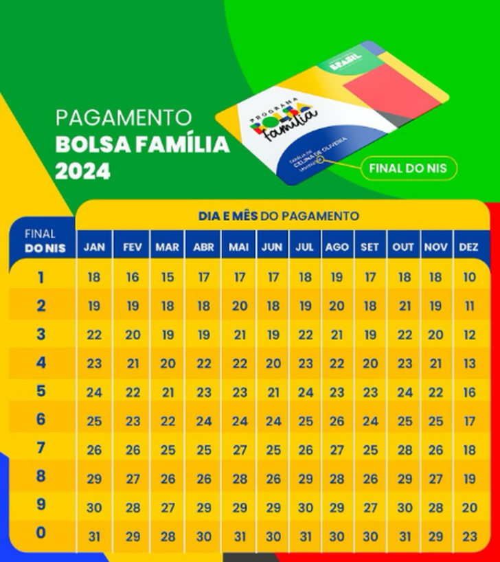 Calendário Bolsa Família Fevereiro de 2025