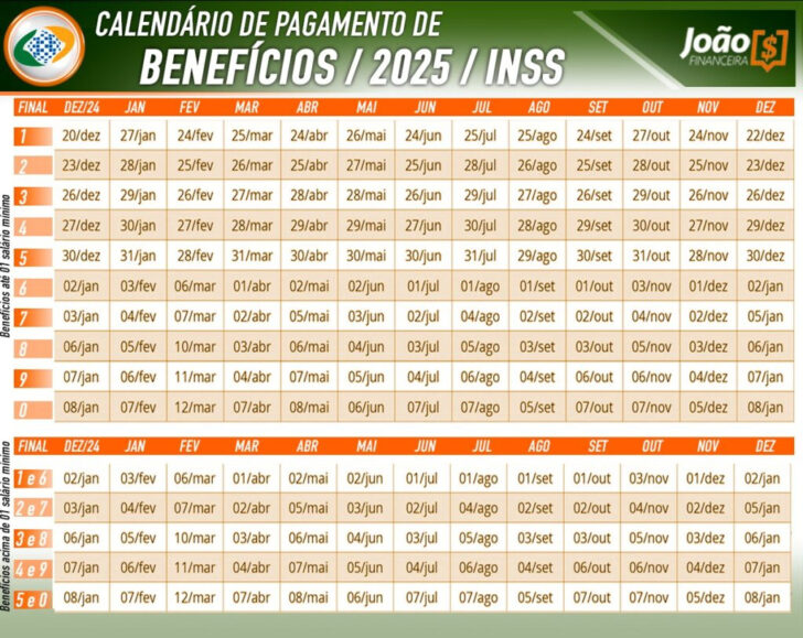 Calendário do Bpc de Fevereiro 2025