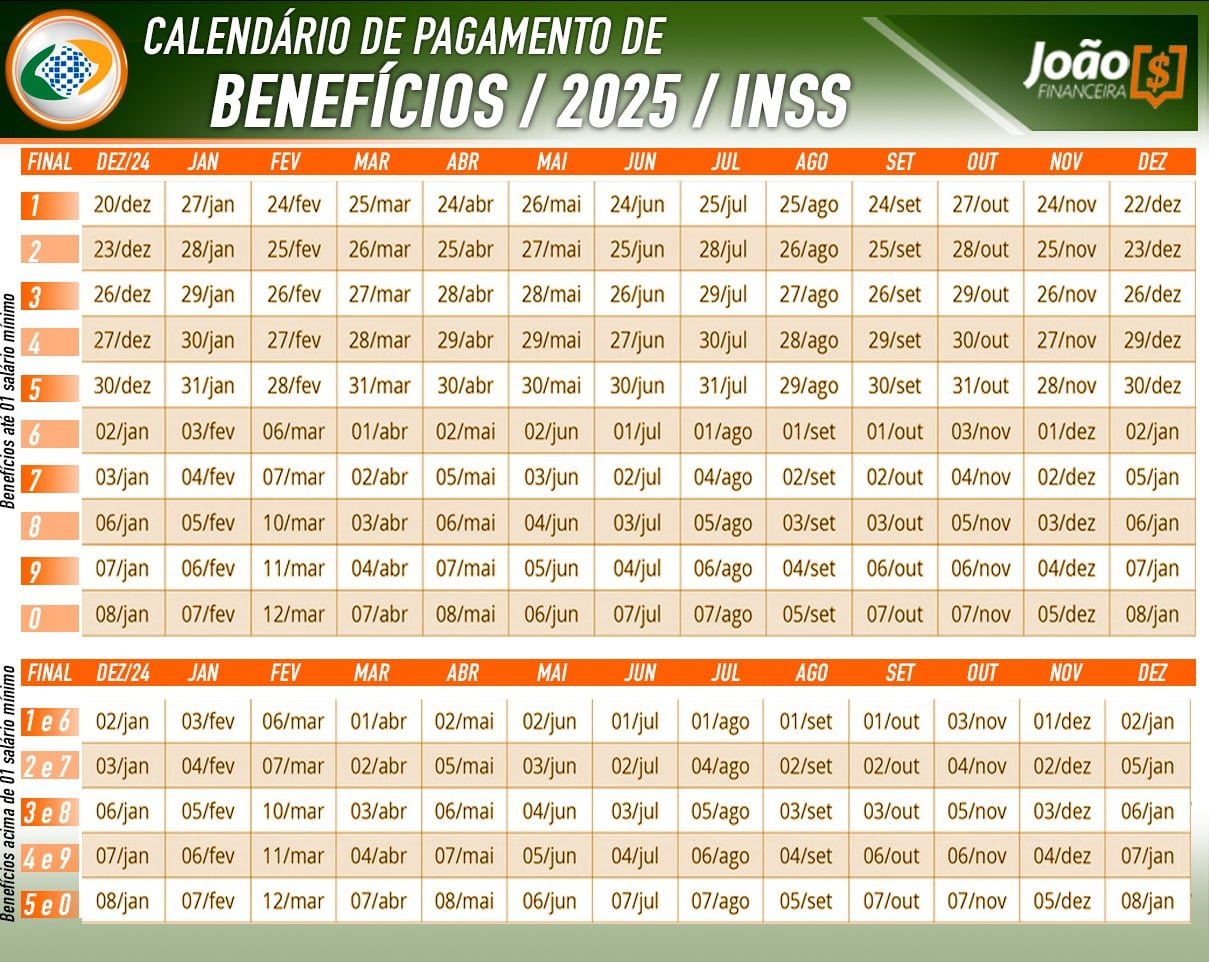 Inss 2025: Datas De Pagamento Liberadas! Confira O Calendário | Calendário De Pagamento Do Inss De Fevereiro 2025