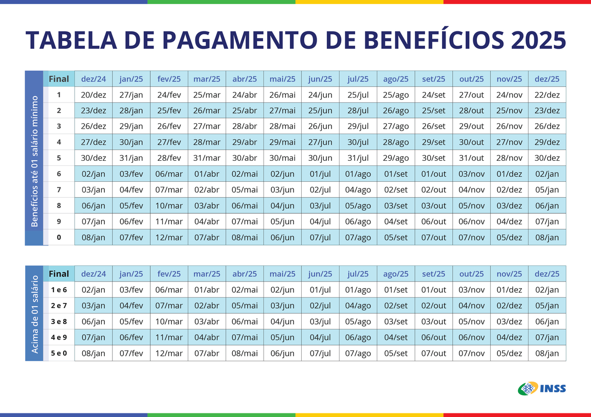 Inss Divulga Calendário De Pagamentos De Benefícios De 2025 | Calendário de Pagamento Dos Aposentados 2025 Fevereiro