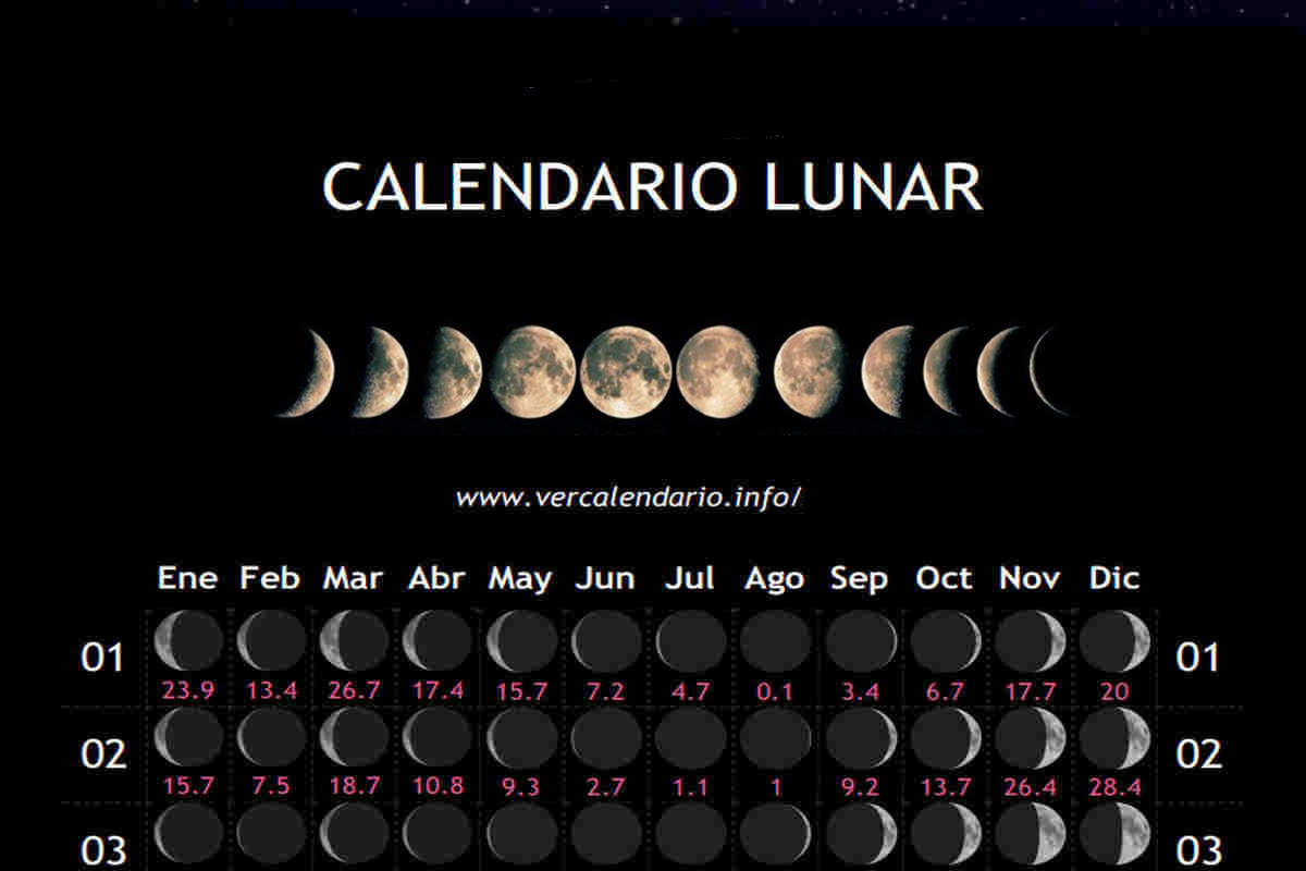 Mês Do Calendário Lunar Abril 2025 (Chile) | Calendário Lunar Atacama 2025