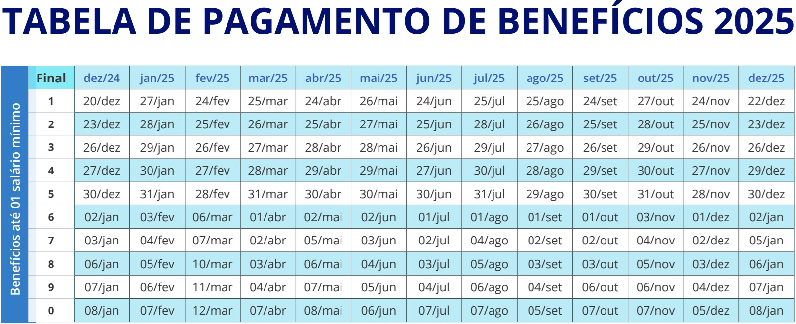 Valor Oficial, Consulta E Calendário De 2025 - Nova Aliança | Calendário Do Bpc De Fevereiro 2025