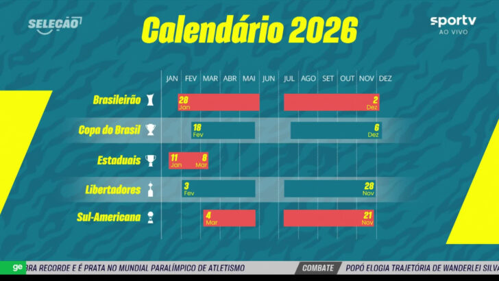 Calendario futebol brasileiro 2026