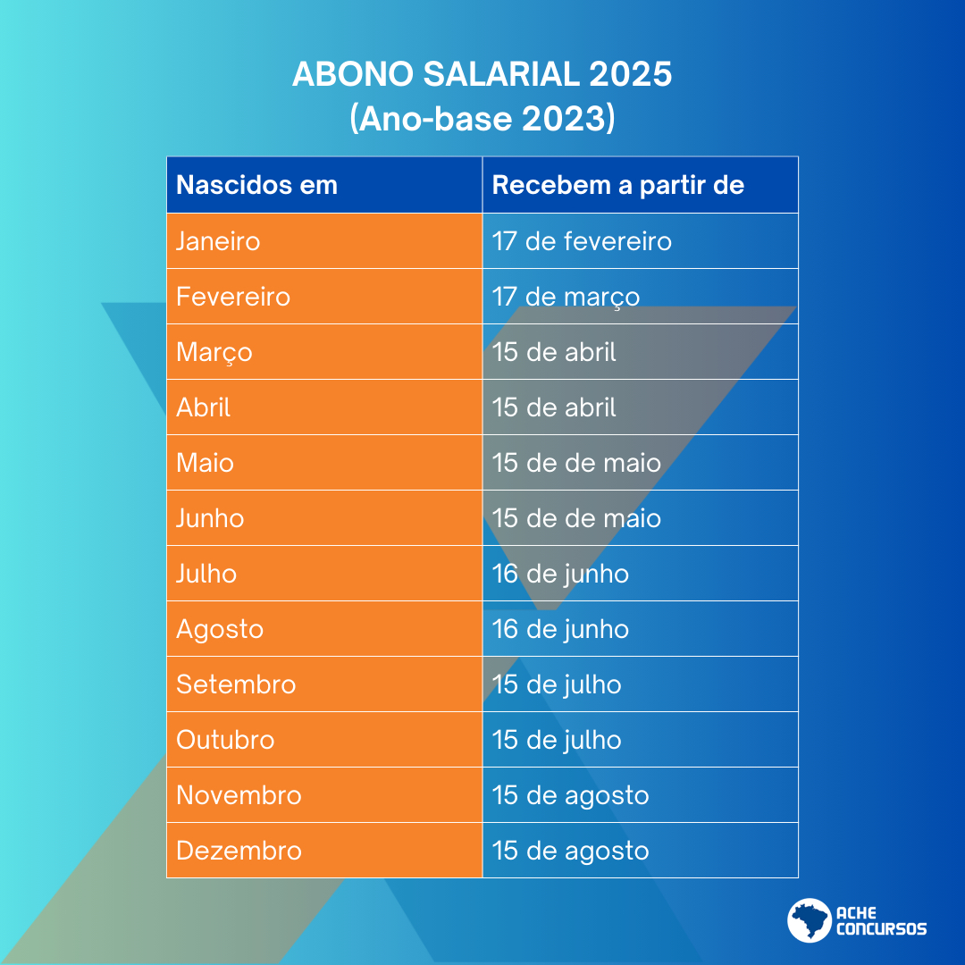 Abono Pis-Pasep 2025: Calendário E Valor Do Abono Salarial | Calendário Do Pis De Fevereiro 2025