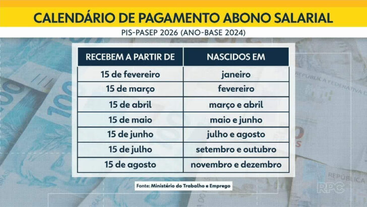 Calendario de pagamento do PIS 2026