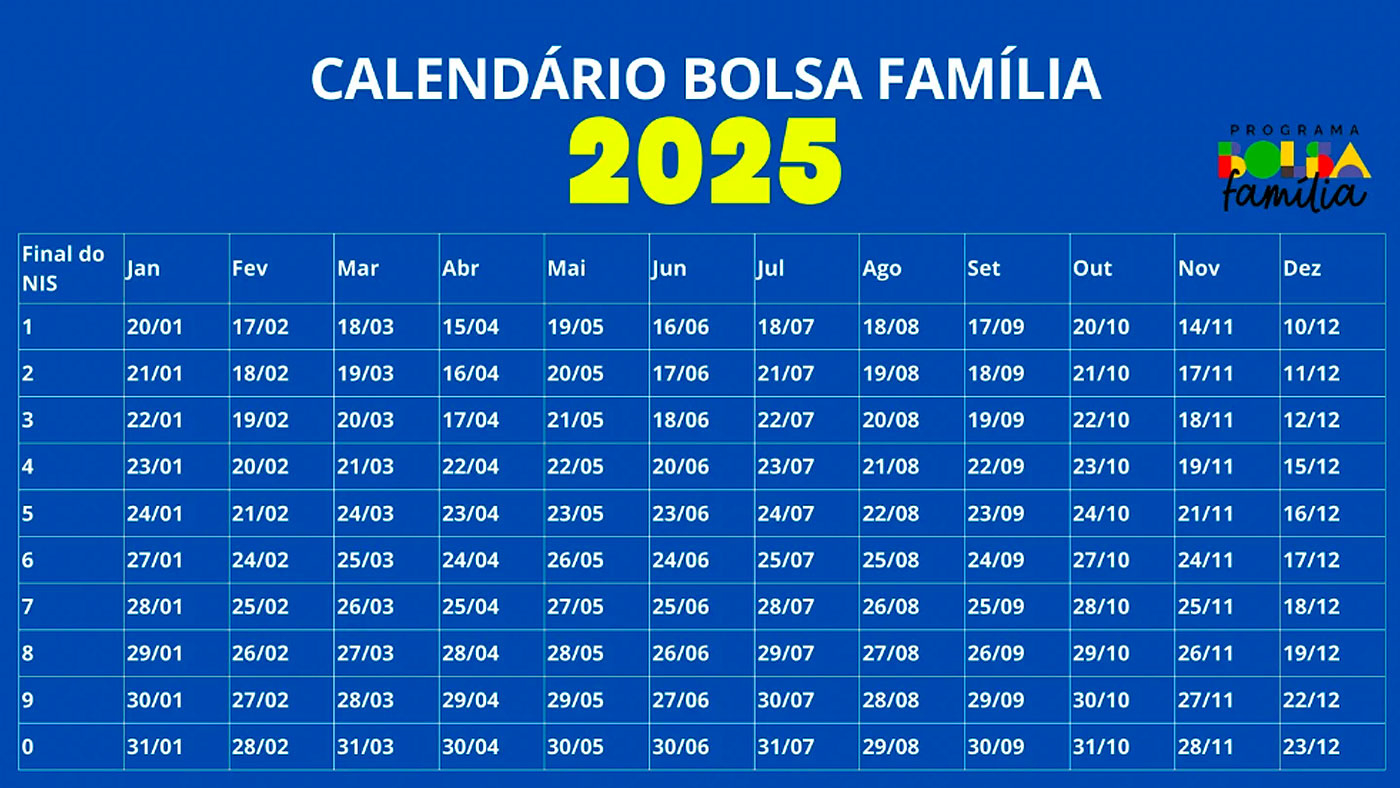Bolsa Família 2025: Veja Quando Abre A Consulta De Janeiro No App | Calendário do Auxílio Brasil 2025 de Fevereiro de 23
