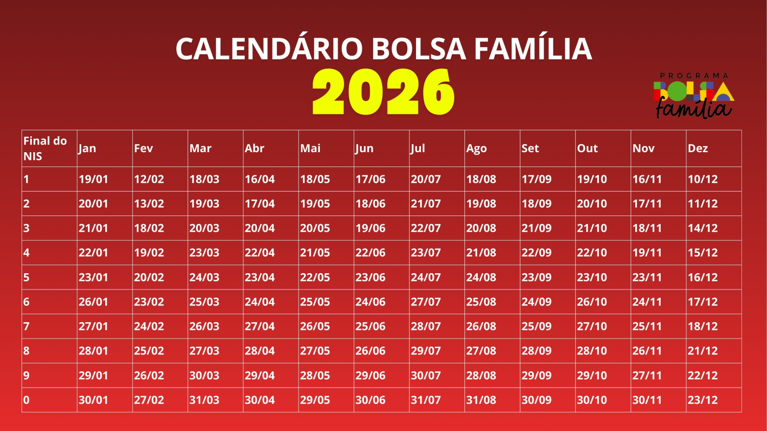 Bolsa Família 2026: Quem Pode Perder O Benefício? Veja Lista | Calendario Auxilio Brasil 2026 De Fevereiro