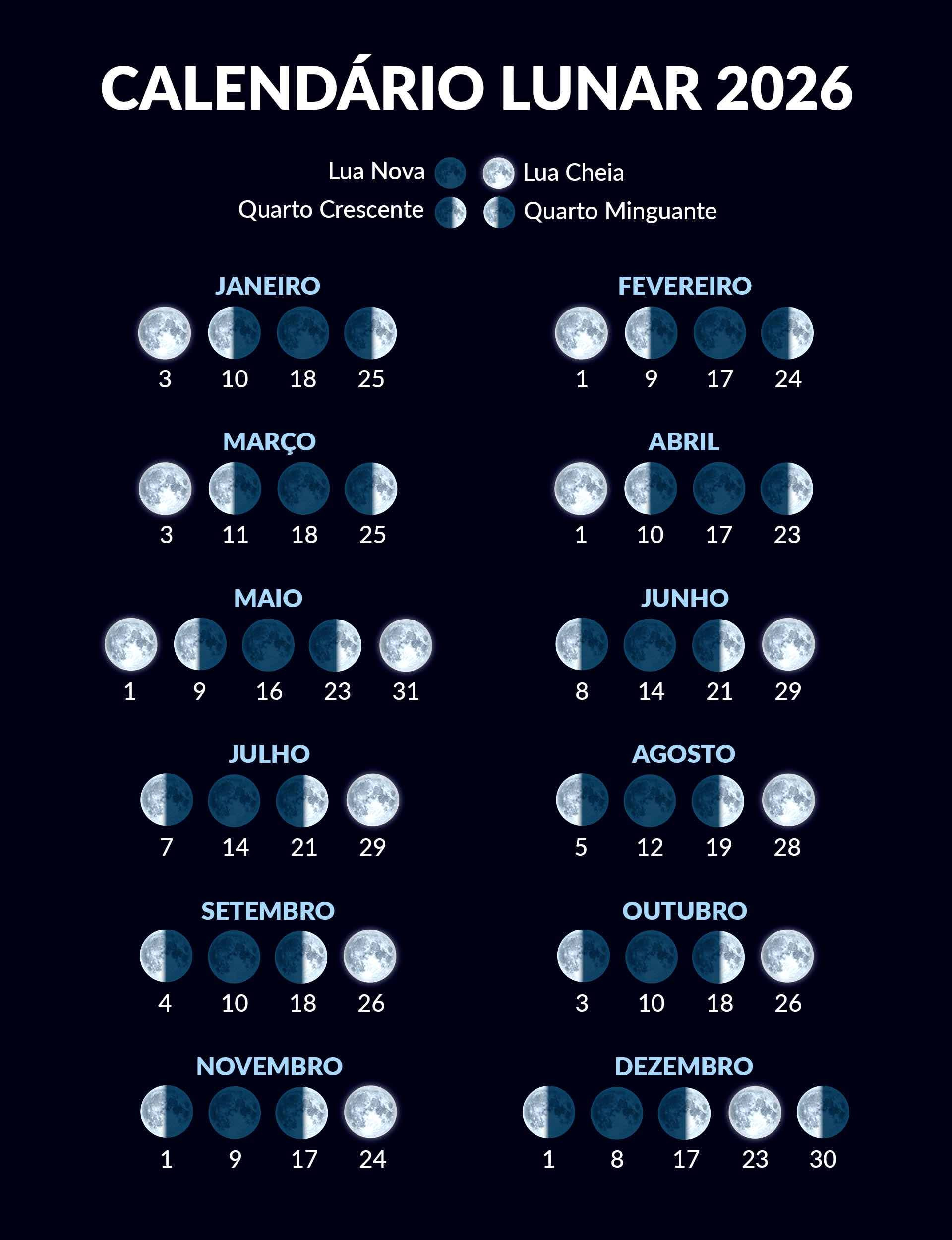 Calculadora De Fases Da Lua | Calendário Lunar | Fase Da Lua Hoje | Calendario com fases da lua 2026