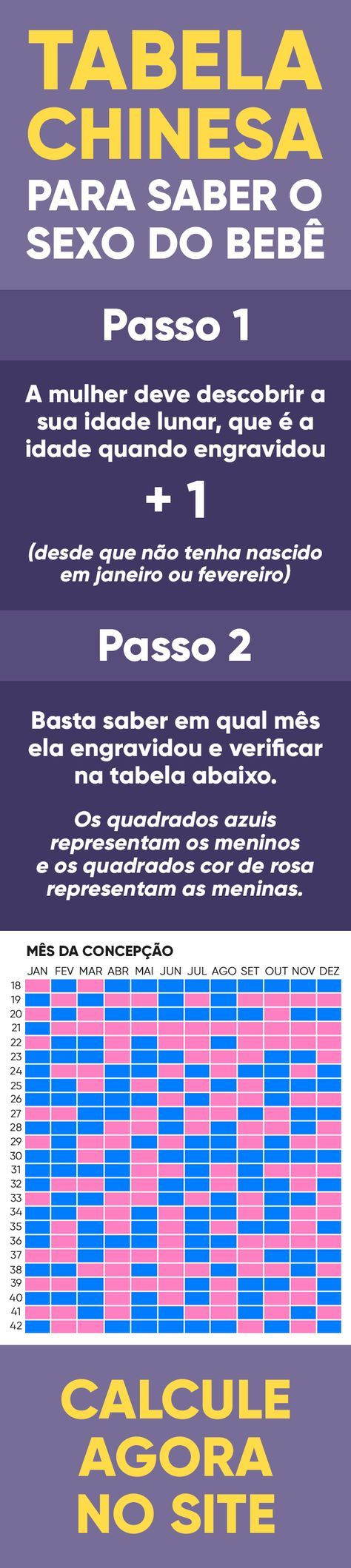 Calculadora Para Saber O Sexo Do Bebê: Saiba Se Vai Ser Menino Ou | Calendario chines para gravidez 2026