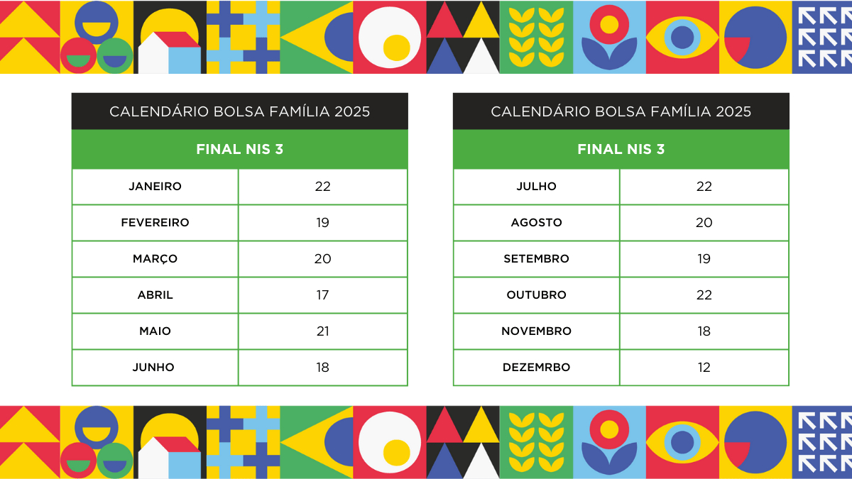 Calendário Bolsa Família 2025: Veja As Datas De Pagamentos | Calendário de Fevereiro do Bolsa Família 2025 e 3