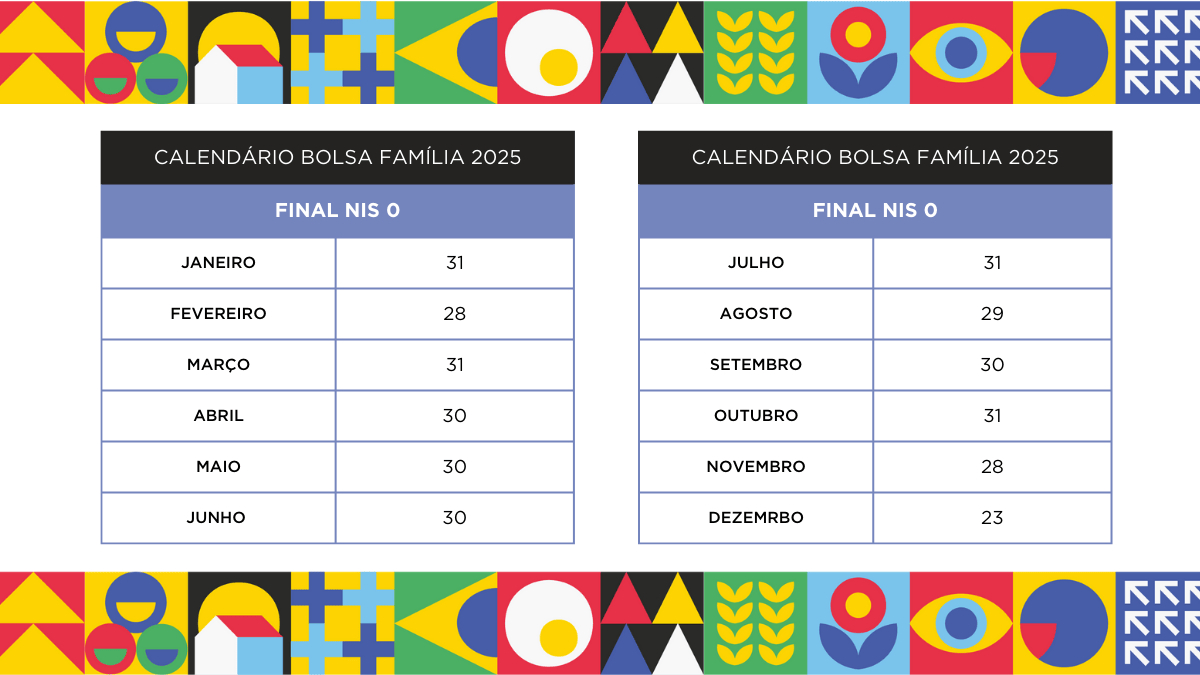 Calendário Bolsa Família 2025: Veja As Datas De Pagamentos | Calendário De Pagamento Do Mês De Fevereiro De 2025