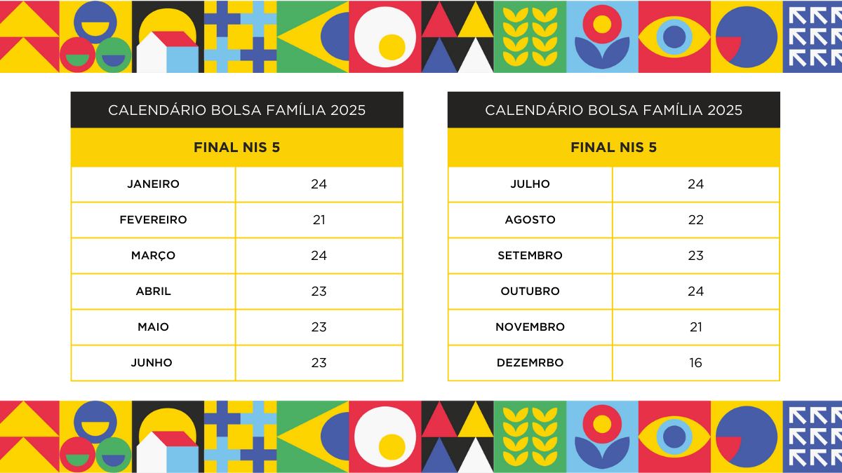 Calendário Bolsa Família 2025: Veja As Datas De Pagamentos | O Calendário Do Bolsa Família 2025 De Fevereiro