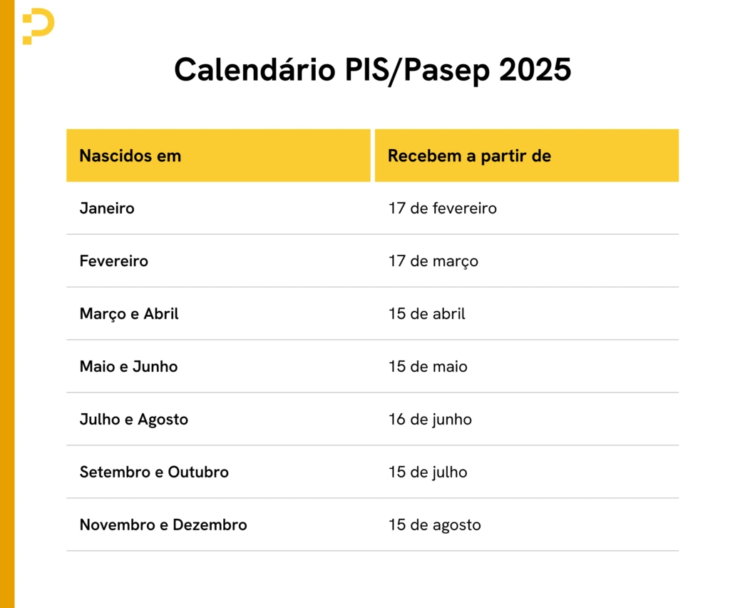 Calendário Do Pis/Pasep 2026: Veja Todas As Datas De Pagamento! | Calendário Do Pis De Fevereiro 2025