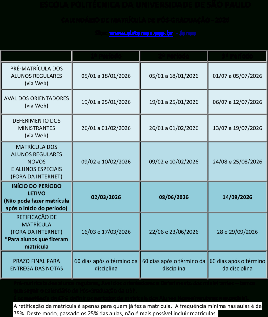 Calendário Escolar Pós-Graduação 2026 – Escola Politécnica | Calendario Escolar Usp 2026