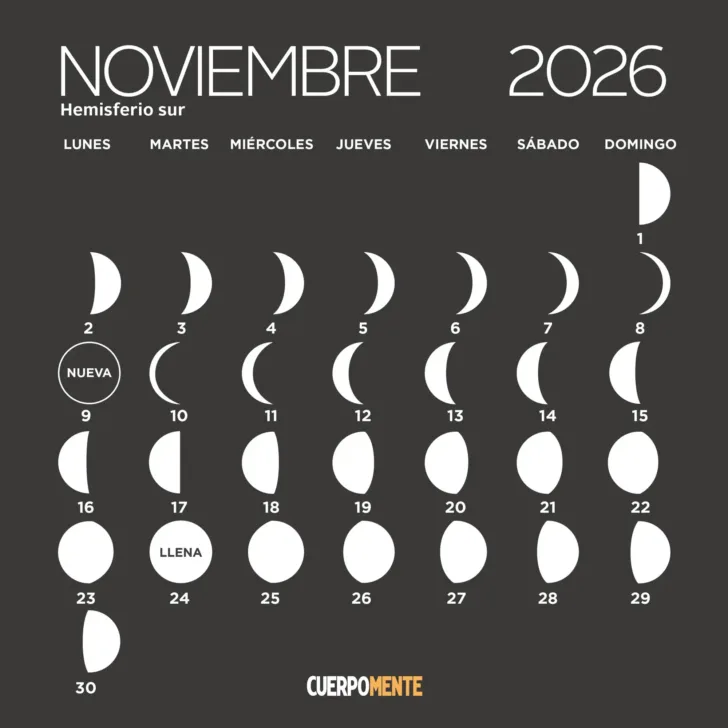 Calendario lunar de 2026