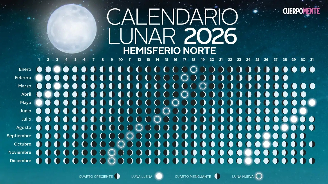 Calendario Lunar 2026: Fases Lunares, Siembra Y Corte De Pelo | Calendario Lunar Atacama 2026
