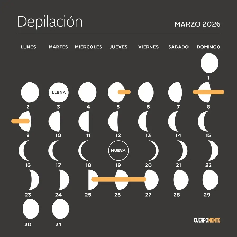 Calendario Lunar De Marzo 2026: Cuándo Es La Luna De Gusano Y Qué | Calendario Lunar Atacama 2026