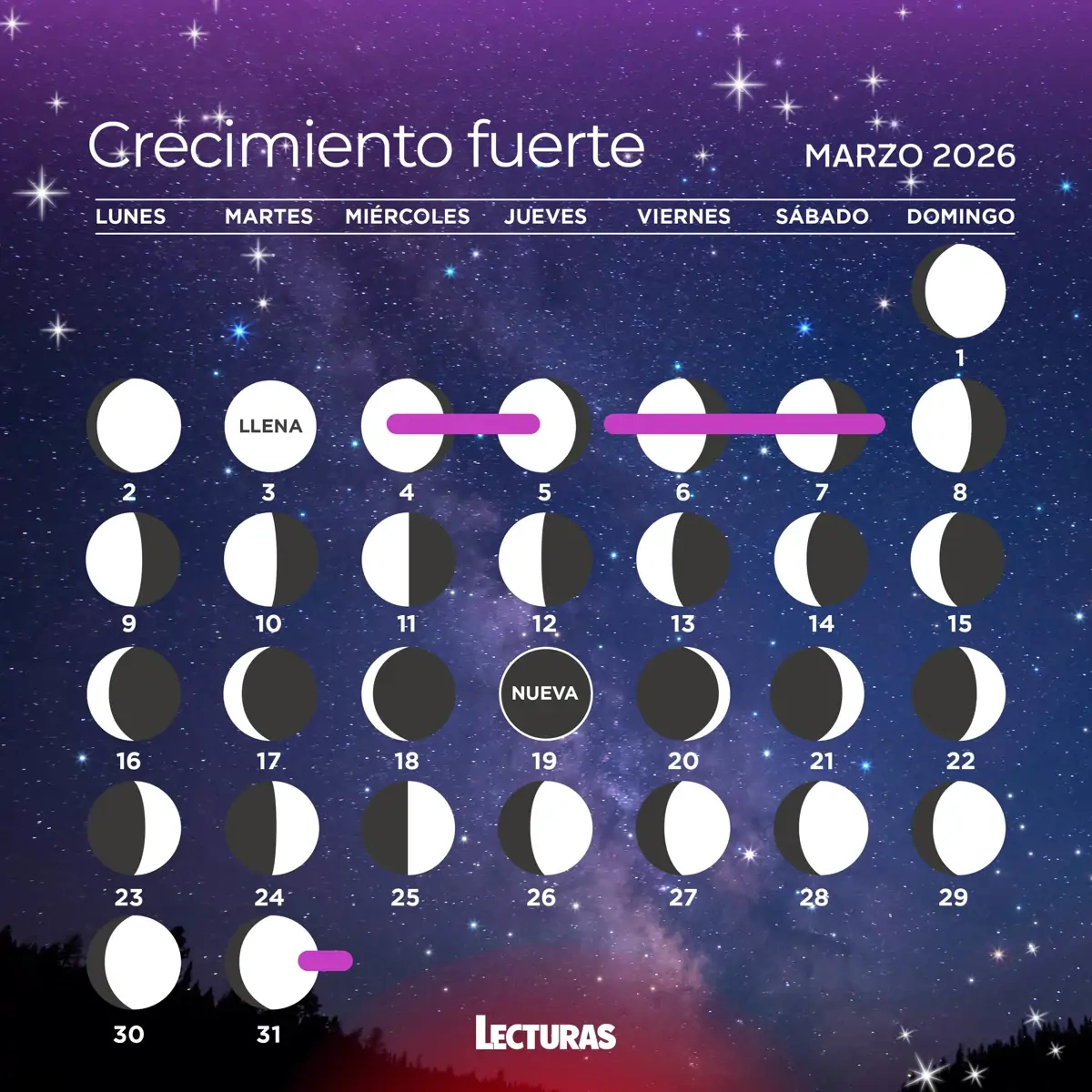 Calendario Lunar De Marzo 2026 Para Corte De Pelo Y Depilación | Calendario lunar 2026 signos