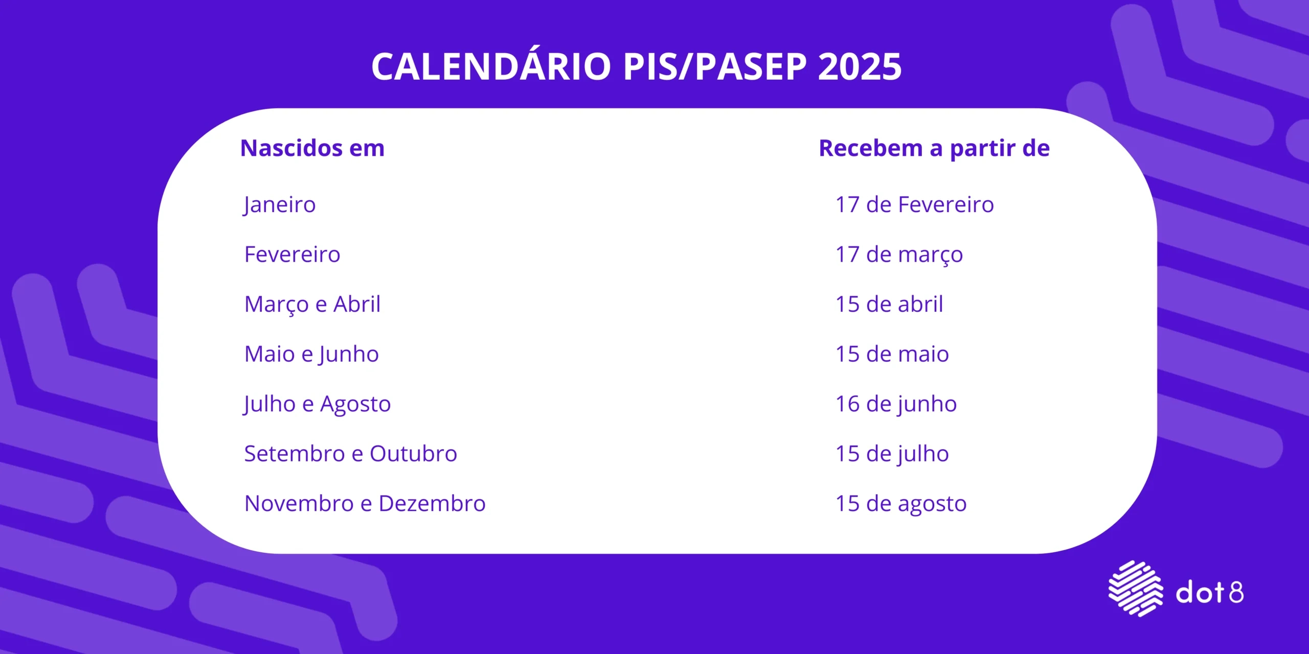 Calendário Pis 2025: Saiba Quem Tem Direito E Como Receber! | Calendário do Pis de Fevereiro 2025