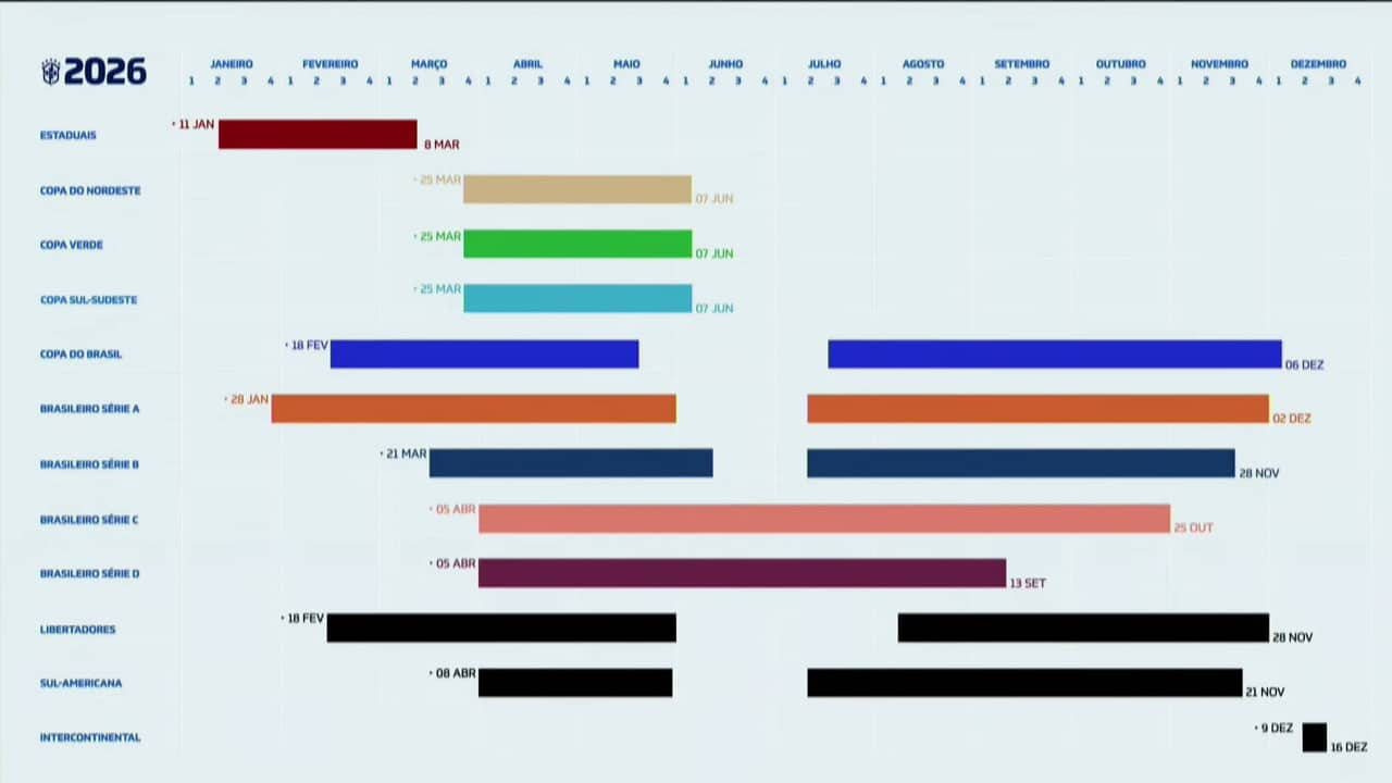 Cbf Divulga Calendário Do Futebol 2026 | Calendario Futebol Brasileiro 2026