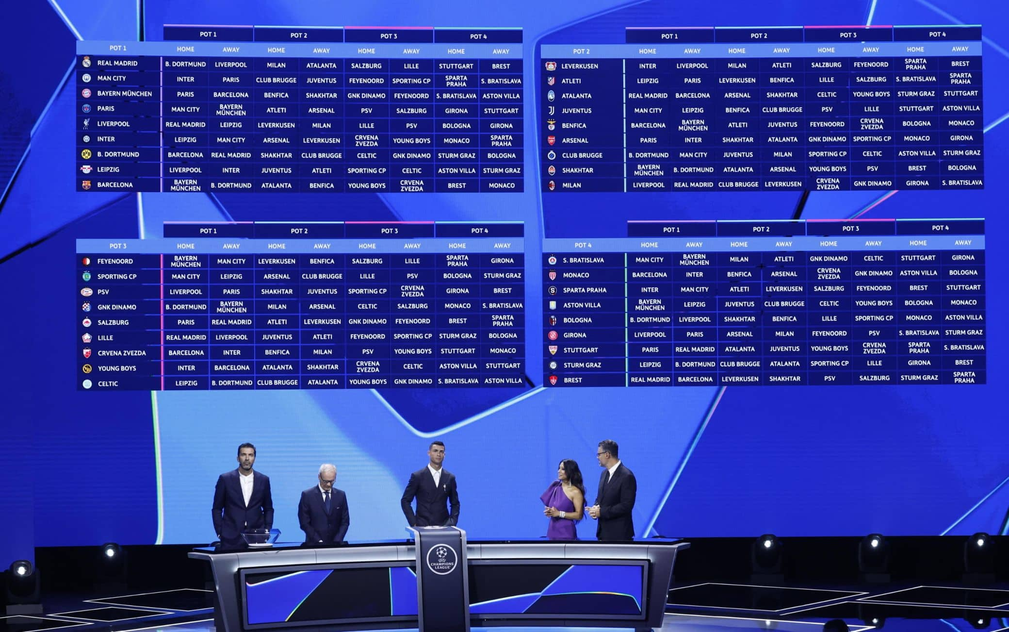 Champions League 2025 2026: Calendario Partite, Date E Sorteggi | Calendario Champions League 2026