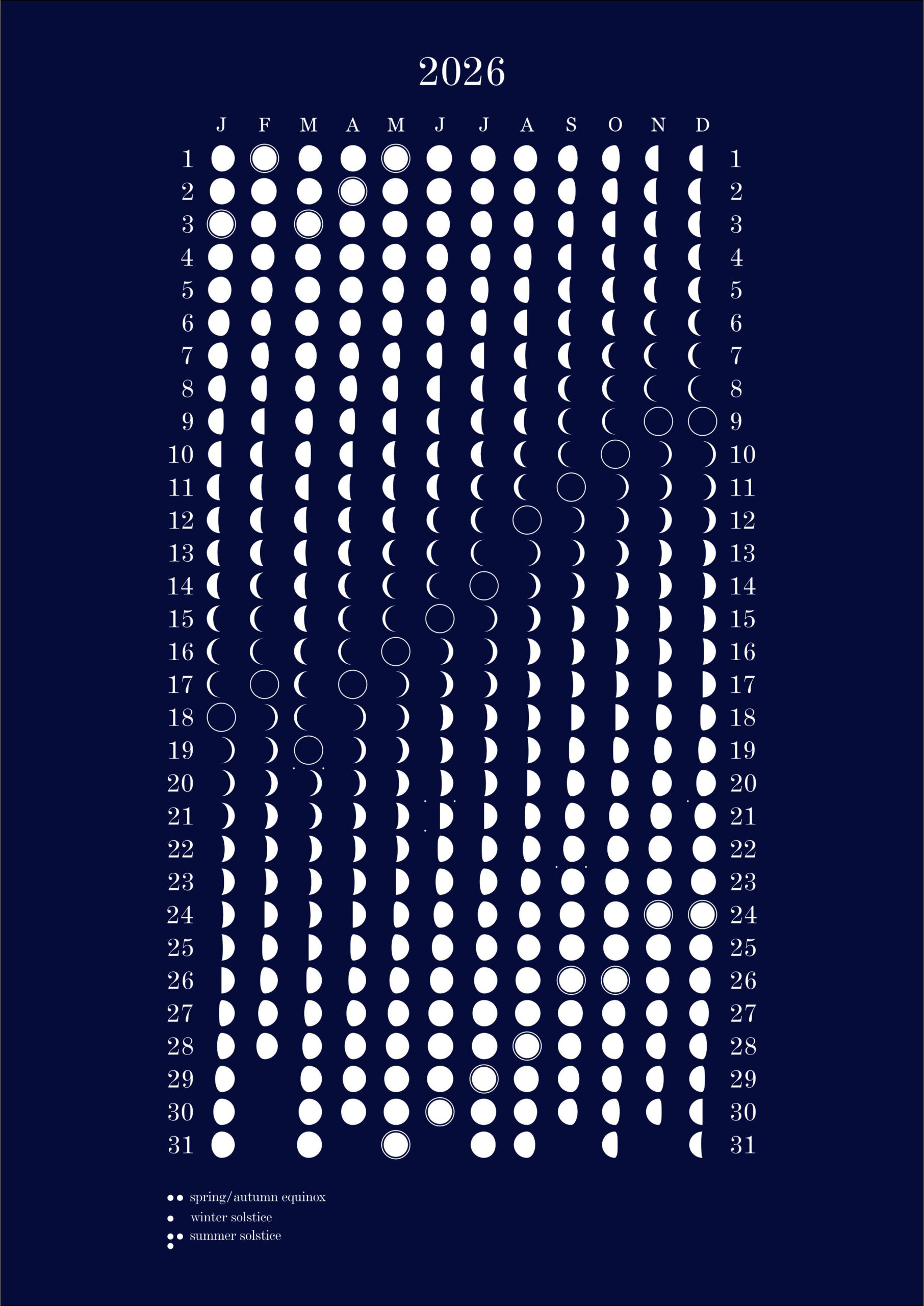 Crátis) Calendário Das Fases Da Lua 2026 : R/Astronomy | Calendario 2026 fases da lua