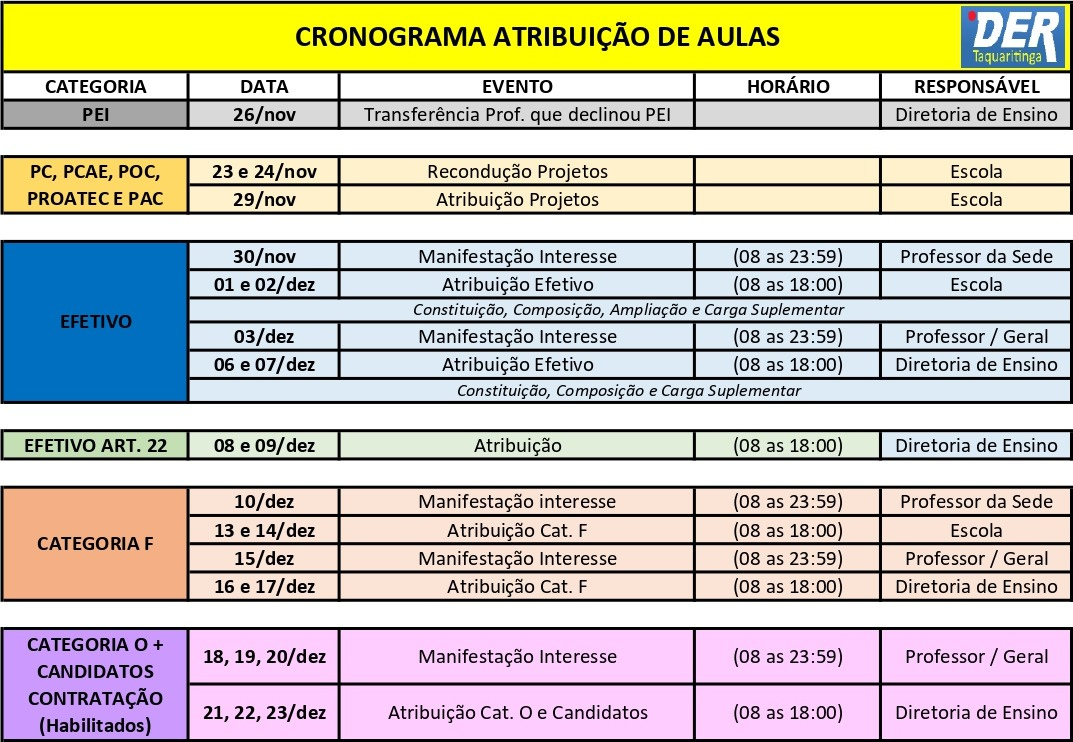 Cronograma Atribuição De Aulas – Unidade Regional De Ensino De | Calendario Atribuicao De Aulas 2026 Sp