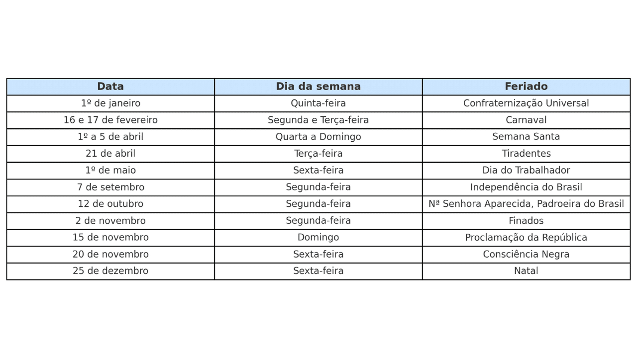 Feriados Em 2026: Confira Quais Datas Podem Emendar Em Mg | Calendario 2026 com feriados MG