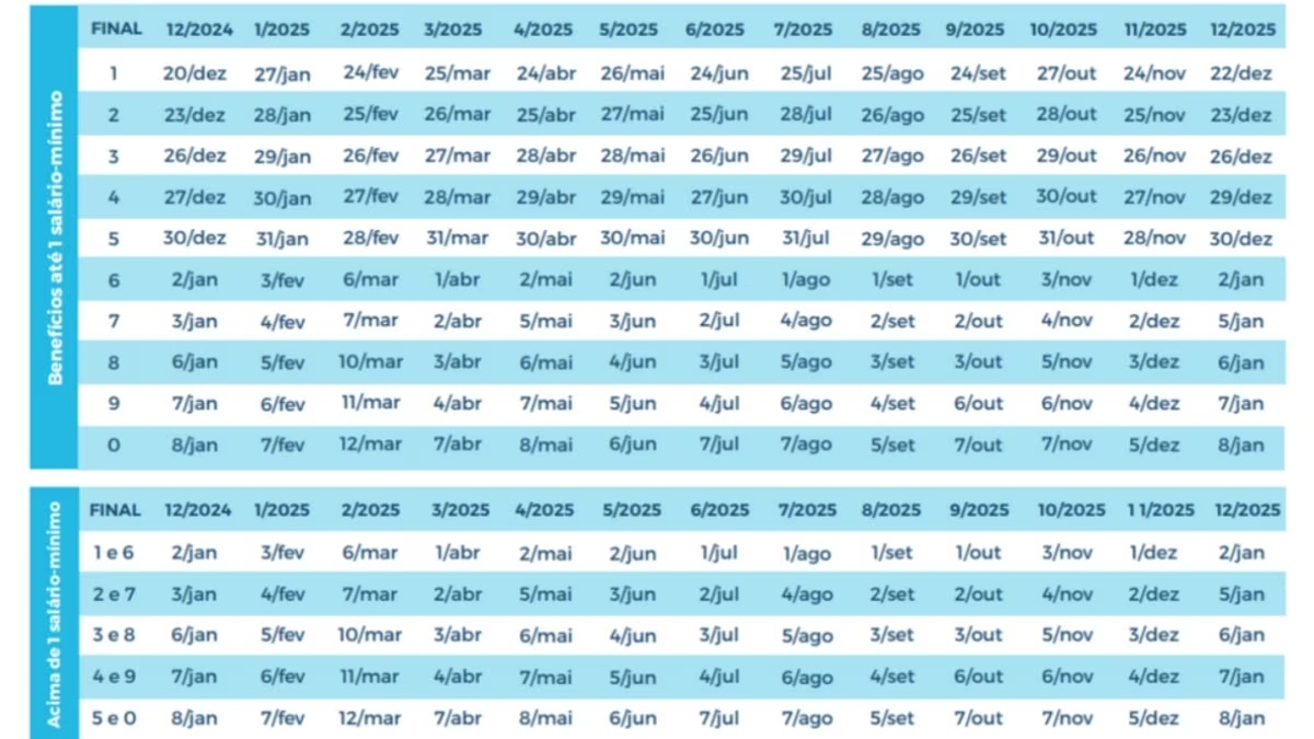 Inss De Fevereiro Antecipado: Veja Grupos Que Recebem Nos Dias 6 E 7/3 | Calendário Do Inss 2025 Mês De Fevereiro