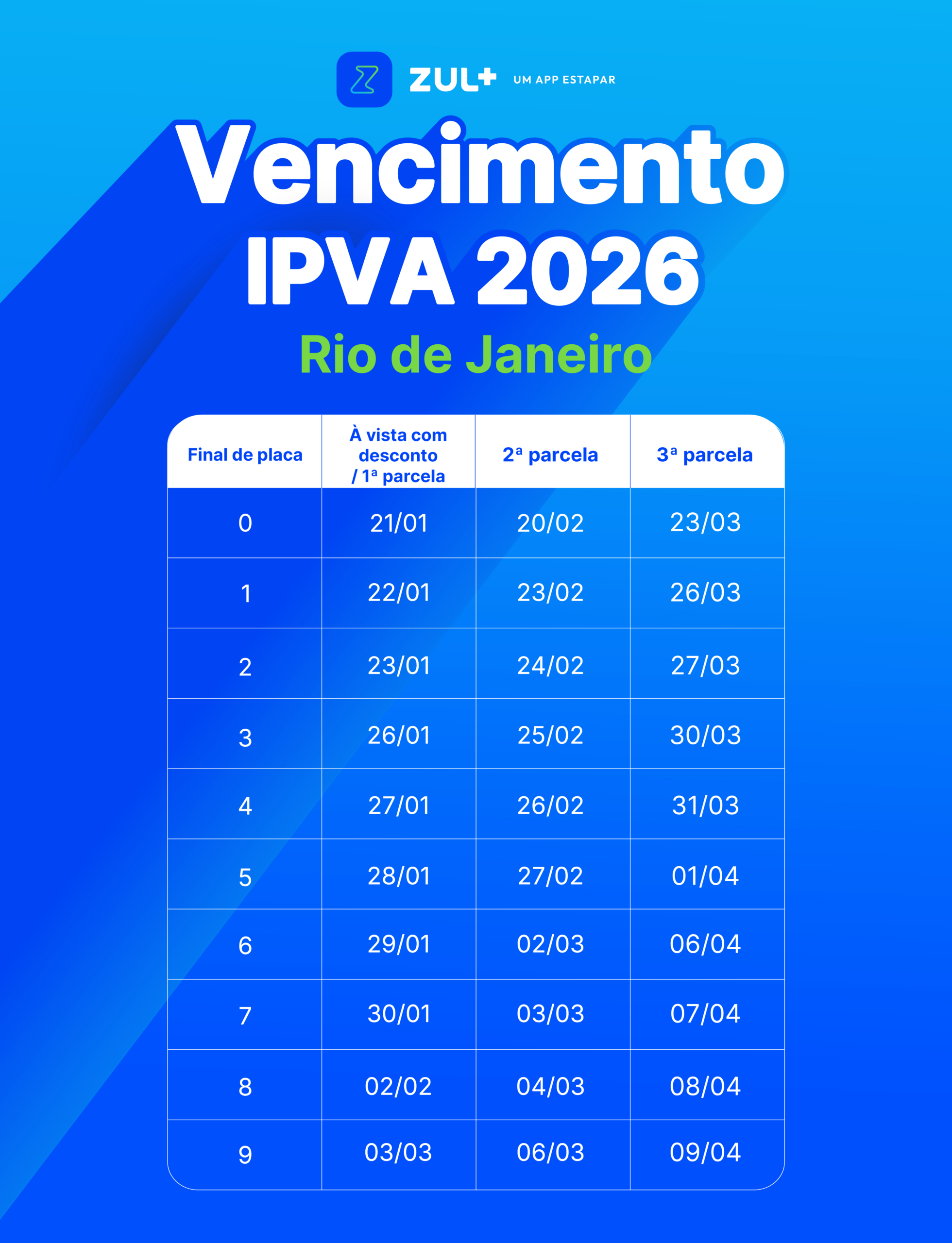 Ipva Rio De Janeiro 2026: Valor, Prazo, Parcelamento E Crlv | Ipva | Calendario Rio de Janeiro 2026 2