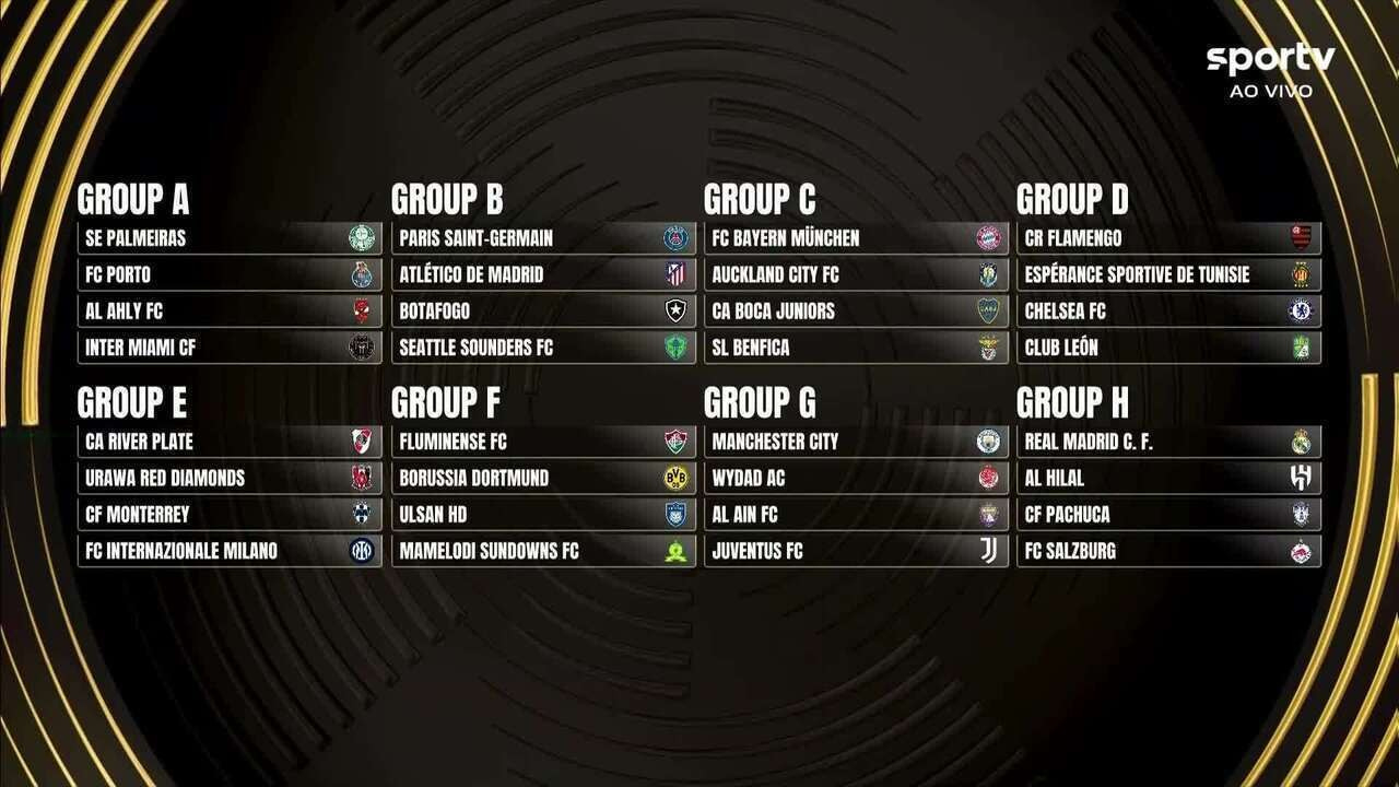 Mundial De Clubes 2025: Veja Como Ficou O Sorteio Dos Grupos | Calendario Do Mundial De Clubes 2026