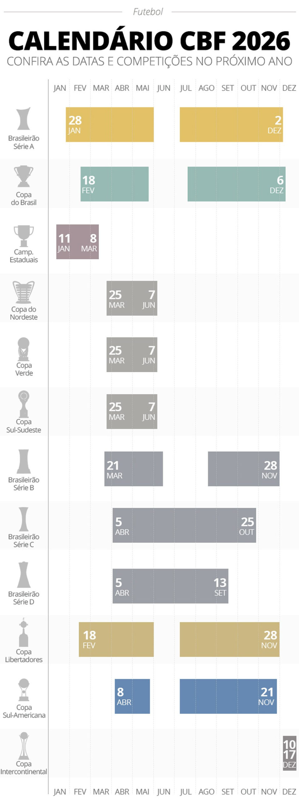 Novo Calendário Do Futebol Brasileiro: Veja Mudanças Para 2026 | Ge | Calendario Futebol Brasileiro 2026