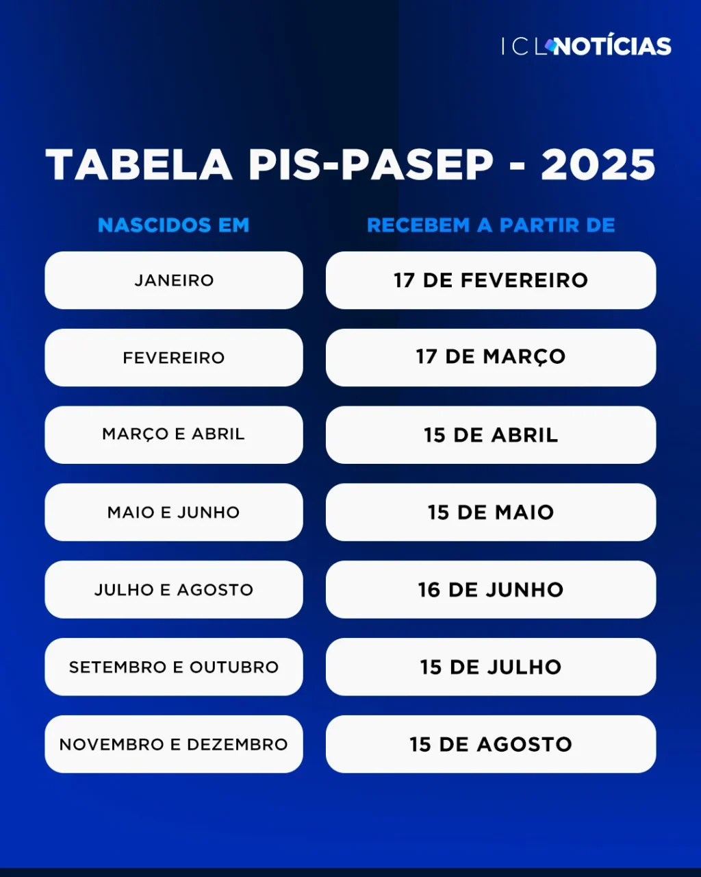 Pis 2025: Dicas, Calendário E Passo A Passo Para Sacar O Benefício | Calendário Do Pis De Fevereiro 2025