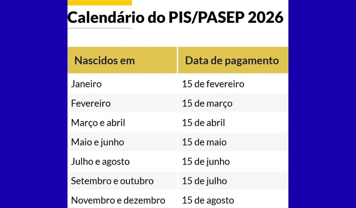 Pis/Pasep 2026: Veja O Calendário Que Vai À Votação | Calendario De Pagamento Do Pis 2026