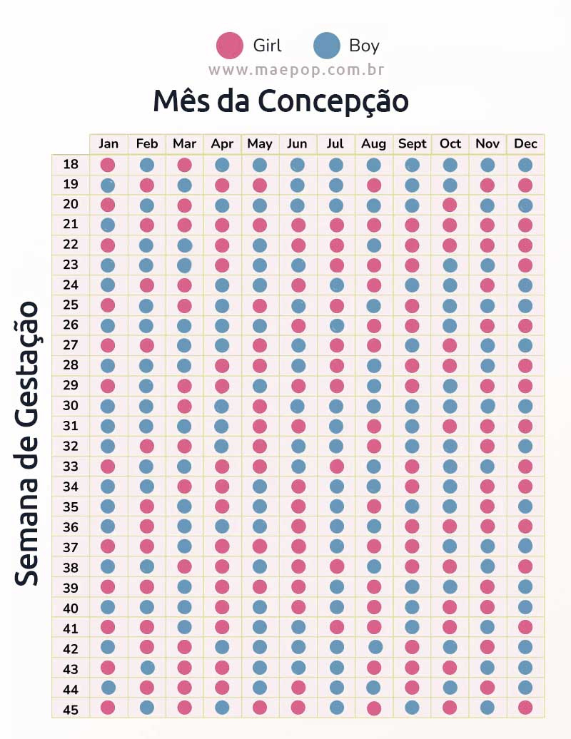 Tabela Chinesa Para Saber O Sexo Do Bebê · Sue Maistro | Calendario chines gravidez 2026
