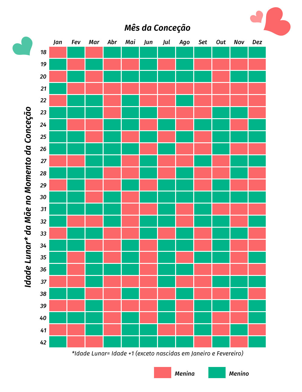 Tabela Chinesa Para Saber O Sexo Do Bebé - Mãe-Me-Quer | Calendario chines para gravidez 2026