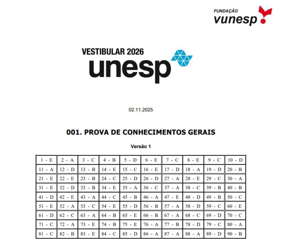 Unesp 2026: Veja Gabarito Oficial Da 1ª Fase E Resolução Comentada | Calendario vestibular UNESP 2026